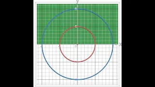 Double Integral Over Region Bounded by Circles