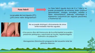 Dengue [Medicina Interna]