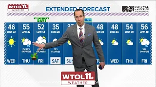 Bright, sunny Wednesday chases away the chill | WTOL 11 Weather - March 14