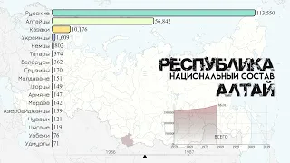 Население Республики Алтай.Национальный состав и этнический состав Алтая.Статистика 1959-2021