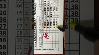 4月8日一流539毒支+尾數供參考（中尾數31）