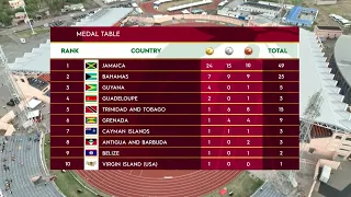 CARIFTA Games 2024 Grenada | Medal Table After Day 2