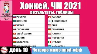 ЧМ по хоккею 2021. Итоги 10 дня. Финляндия вышла в плей-офф. Таблицы, результаты, расписание.