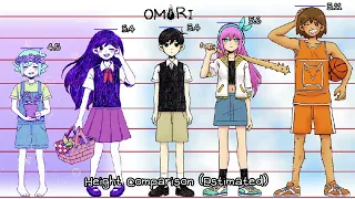 OMORI Characters Estimated Height Comparison DW Hero is 5'7