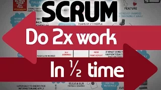 Scrum Methodology and Definition - Do Twice the Work in Half the Time - Agile Project Management