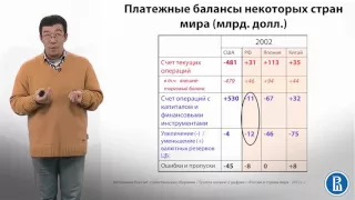 10.8 «Мировые дисбалансы»