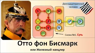 Отто фон Бисмарк, или Железный канцлер