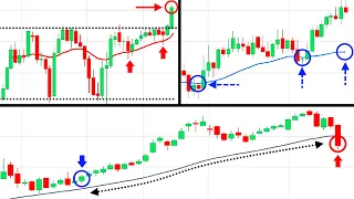 Moving Average Secrets To Profit In Bull & Bear Markets