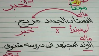 ركنا الجملة الاسمية( المبتدأ🌹 والخبر ) للصف الرابع ازاي أعرف المبتدأ والخبر في الجملة