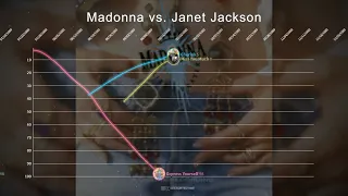 Madonna vs. Janet Jackson ▸ Hot 100 Chart Battle