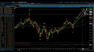 S&P 500 & NASDAQ 100 / Daily Technical Update 5/20/2024 by Michael Filighera