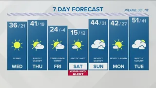 CONNECTICUT FORECAST: Midday - Feb. 1, 2023