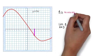 Límites a partir de gráficas función indefinida