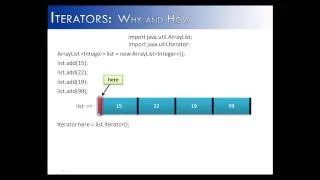 Iterators Part 1 (Java)