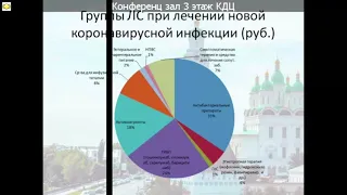 Лечение новой коронавирусной инфекции. Некоторые аспекты этиотропной и патогенетической терапии.