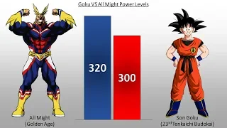 DBZMacky Goku VS All Might POWER LEVELS Over The Years (Dragon Ball VS My Hero Academia)