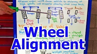 Understanding Wheel Alignment and its relationship to Tire wear pattern