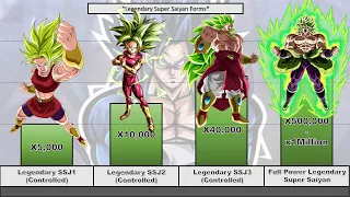 All Saiyan Transformation Multipliers (Dragon Ball Z/GT/Super/Heroes/AF) | Primal Saiyan