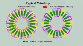 Part 2. Axial Flux Alternator Phasing and Winding Methods