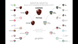 Simulação da Libertadores e a da Copa Sul Americana