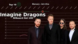 Imagine Dragons | Bilboard Hot 100 Chart History (2012-2022)