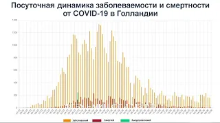 Пименов Н.Н. Эпидемиологическая ситуация по новой коронавирусной инфекции COVID-19