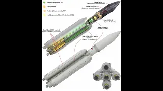 Ангара. Семейство ракет и технологии.