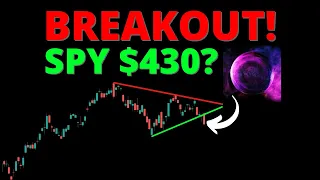 FOMC BREAKOUT! SPY $430 NEXT? #SPY #QQQ #DIA #IWM #ARKK #BTC