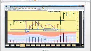 Побарный анализ VSA покупки ч 3