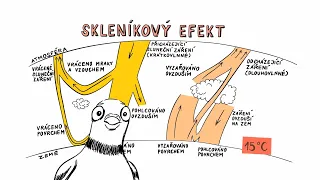 KLIMATICKÁ ZMĚNA – NEZkreslená věda VI