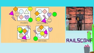 RailsConf 2017: Built to last: A domain-driven approach to beautiful systems by Andrew Hao