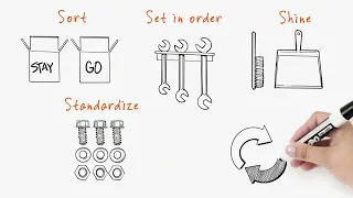 5S Explained: Whiteboard Animation