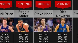 All NBA members of the 50-40-90 Club