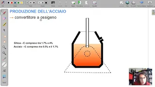 Produzione dell'acciaio