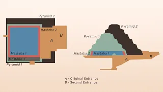 History and methods of pyramid construction