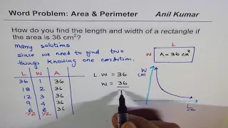 How to find length of rectangle with area 36 cm square