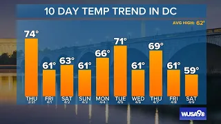 Pleasant Wednesday afternoon, strong storms Thursday