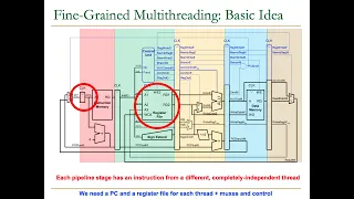 Digital Design & Comp Arch - Lec. 13: Pipelined Processor Design: Data & Control Dependence Handling