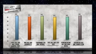 BEST RX 580 BENCHMARK CUSTOM CARDS COMPARED/ASUS vs MSI vs SAPPHIRE vs POWERCOLOR vs XFX vs GIGABYTE