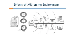 Short Topics in Magnetic Resonance Imaging: Effects of MRI on Environment (Arabic Narration)