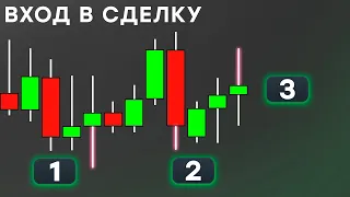 КАК ВХОДИТЬ В СДЕЛКУ | ТРИ ЛУЧШИХ ВХОДА