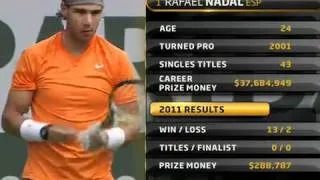 Nadal Del Potro Indian Wells Semi Final Full Match Part 1/13