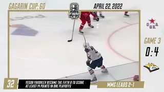 2022 KHL Gagarin Cup Playoffs in 60 seconds - 22 April