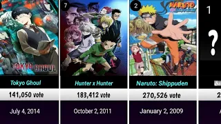 The Best Anime Series Of All Time (by voting)