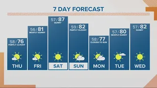 KGW Forecast: Sunrise, Thursday, Sept. 7, 2023