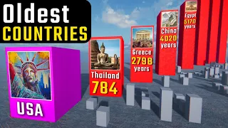 Oldest Countries in History