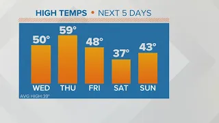 Columbus, Ohio weather forecast | Feb. 7, 2023