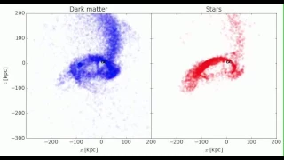 Sagittarius dwarf galaxy passes galactic center of the Milky Way