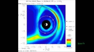 X-Flare causes dipping in the earth's Magnetosphere July 14,2012.