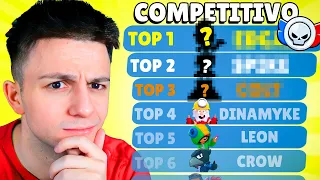 LOS 10 MEJORES BRAWLERS PARA COMPETITIVO DE BRAWL STARS - Ampeterby7